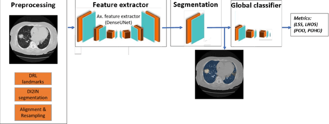 Figure 4 for Quantification of Tomographic Patterns associated with COVID-19 from Chest CT