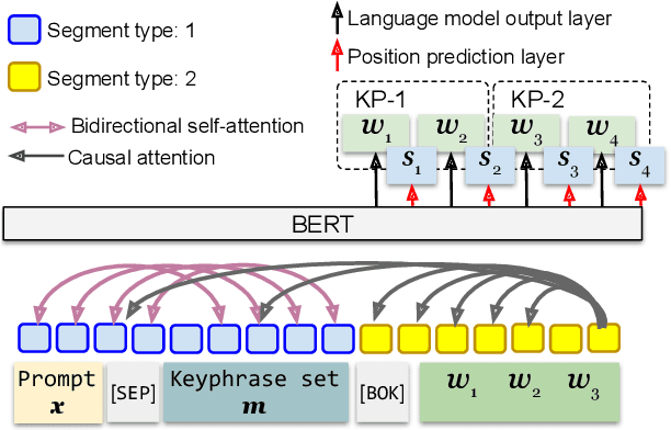 Figure 3 for PAIR: Planning and Iterative Refinement in Pre-trained Transformers for Long Text Generation
