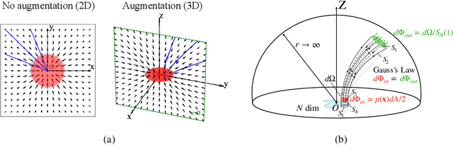 Figure 3 for Poisson Flow Generative Models