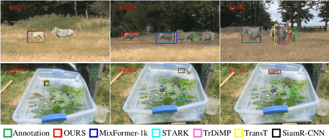 Figure 3 for Learning Spatial-Frequency Transformer for Visual Object Tracking