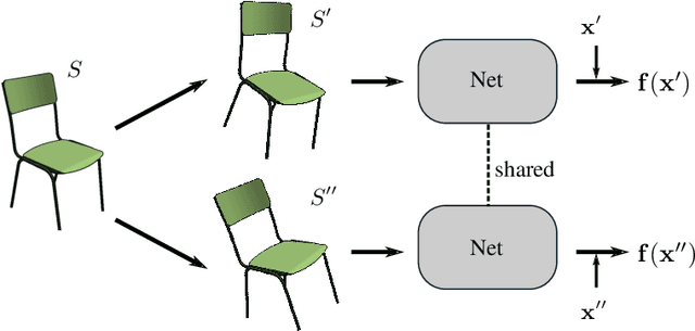 Figure 1 for Semi-supervised 3D shape segmentation with multilevel consistency and part substitution