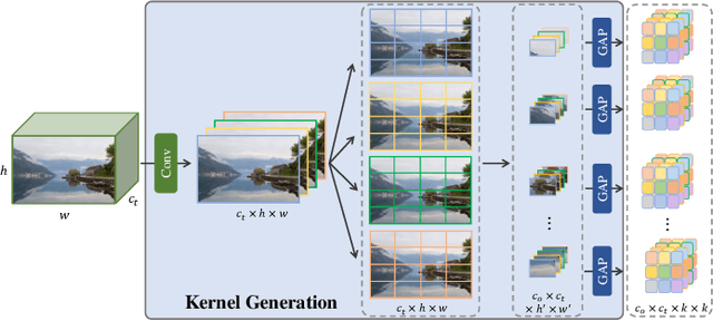 Figure 3 for Learning Knowledge Representation with Meta Knowledge Distillation for Single Image Super-Resolution