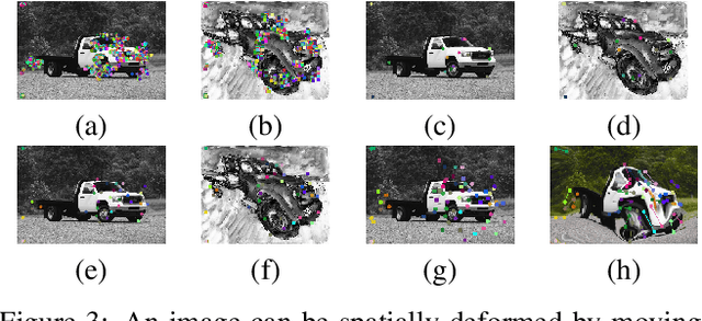 Figure 2 for Deformable Style Transfer