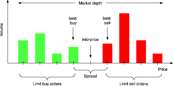 Figure 1 for Towards Realistic Market Simulations: a Generative Adversarial Networks Approach