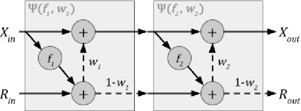 Figure 1 for Finding Fast Transformers: One-Shot Neural Architecture Search by Component Composition