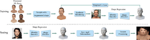 Figure 3 for Digital Twin: Acquiring High-Fidelity 3D Avatar from a Single Image
