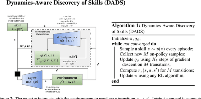 Figure 2 for Dynamics-Aware Unsupervised Discovery of Skills