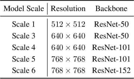Figure 3 for Simple Training Strategies and Model Scaling for Object Detection