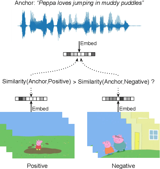 Figure 2 for Learning English with Peppa Pig