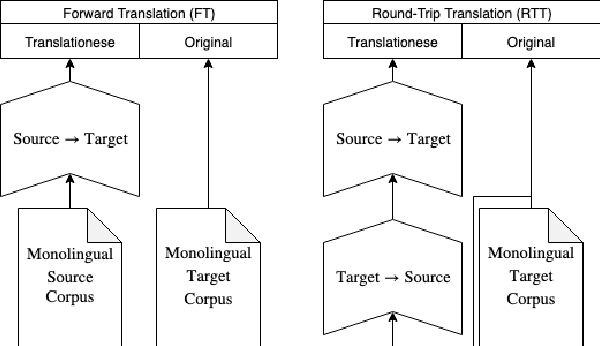 Figure 3 for Translationese as a Language in "Multilingual" NMT