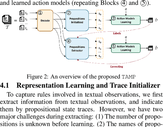 Figure 3 for Text-Based Action-Model Acquisition for Planning