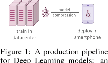 Figure 1 for Data-Free Knowledge Distillation for Deep Neural Networks