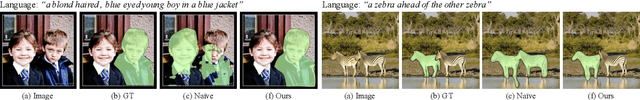 Figure 3 for CRIS: CLIP-Driven Referring Image Segmentation