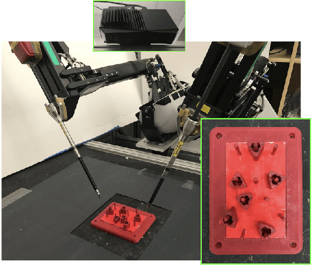 Figure 1 for Applying Depth-Sensing to Automated Surgical Manipulation with a da Vinci Robot
