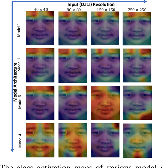 Figure 2 for Revealing the Invisible with Model and Data Shrinking for Composite-database Micro-expression Recognition
