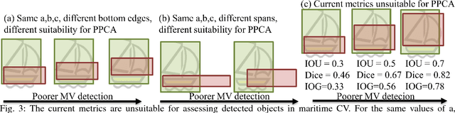 Figure 3 for Are object detection assessment criteria ready for maritime computer vision?