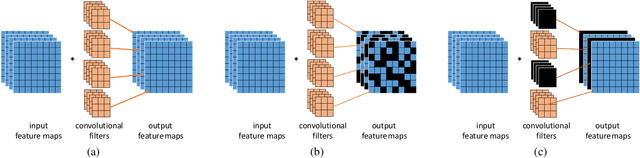 Figure 3 for SelectScale: Mining More Patterns from Images via Selective and Soft Dropout
