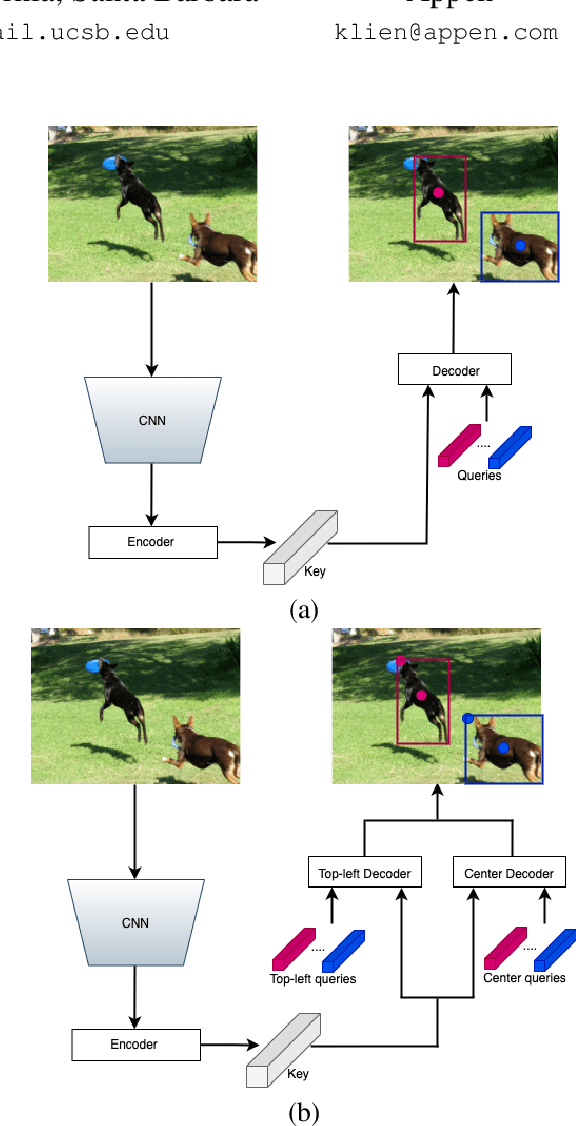 Figure 1 for Pair DETR: Contrastive Learning Speeds Up DETR Training
