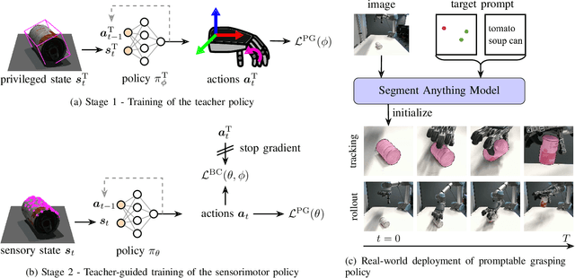 Figure 2 for Grasp Anything: Combining Teacher-Augmented Policy Gradient Learning with Instance Segmentation to Grasp Arbitrary Objects