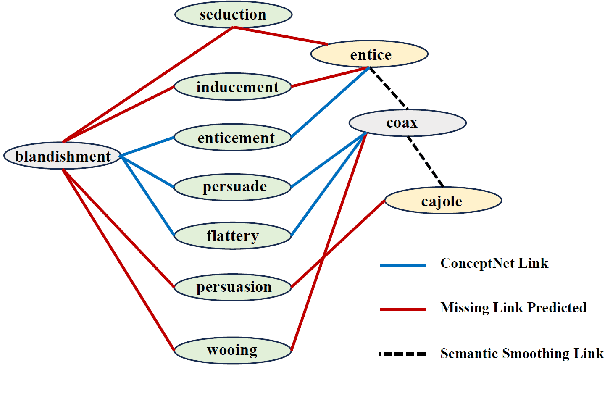 Figure 1 for Solving Hard Analogy Questions with Relation Embedding Chains