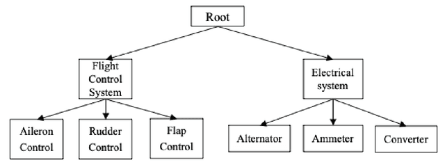 Figure 3 for Hierarchical Multi-label Classification for Fine-level Event Extraction from Aviation Accident Reports