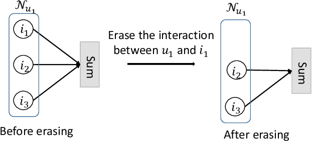 Figure 3 for Recommendation Unlearning via Influence Function