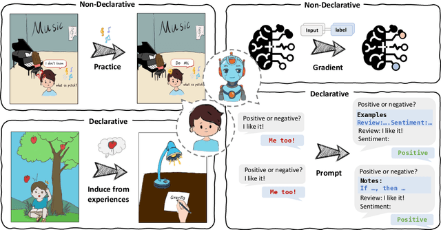 Figure 1 for In-Memory Learning: A Declarative Learning Framework for Large Language Models