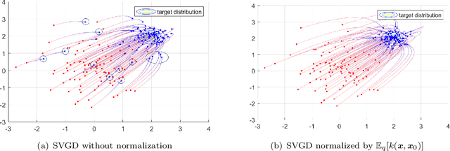 Figure 2 for Variational Gradient Descent using Local Linear Models