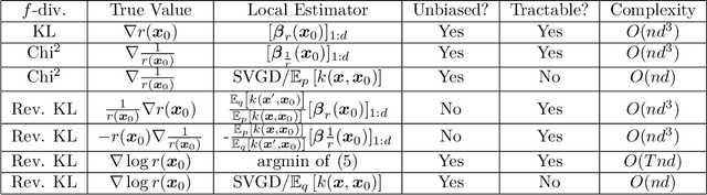 Figure 3 for Variational Gradient Descent using Local Linear Models