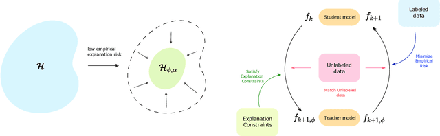 Figure 1 for Learning with Explanation Constraints
