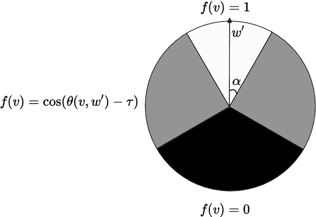 Figure 3 for Learning with Explanation Constraints