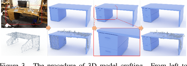 Figure 4 for SCoDA: Domain Adaptive Shape Completion for Real Scans