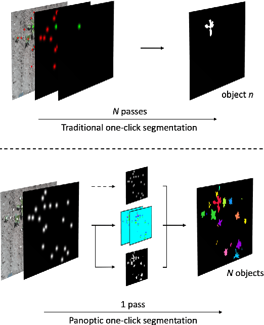 Figure 1 for Panoptic One-Click Segmentation: Applied to Agricultural Data