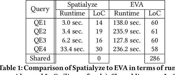 Figure 2 for Spatialyze: A Geospatial Video Analytics System with Spatial-Aware Optimizations