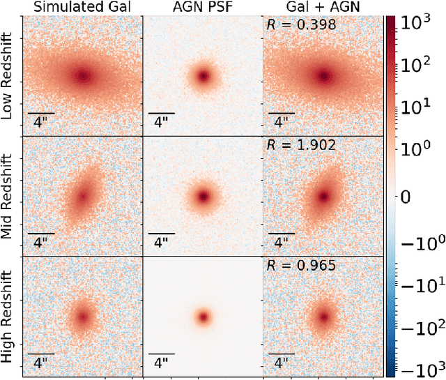 Figure 4 for Using Machine Learning to Determine Morphologies of $z<1$ AGN Host Galaxies in the Hyper Suprime-Cam Wide Survey