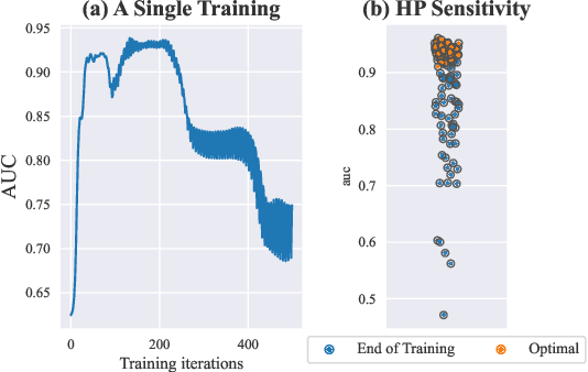 Figure 1 for Unleashing the Potential of Unsupervised Deep Outlier Detection through Automated Training Stopping