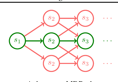 Figure 2 for Inverse Reinforcement Learning without Reinforcement Learning
