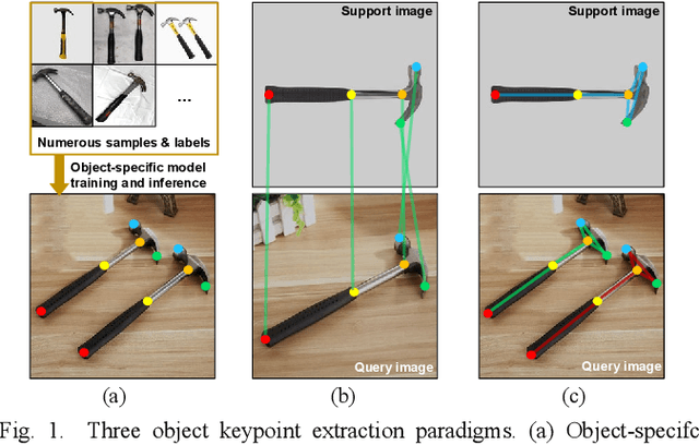 Figure 1 for AnyOKP: One-Shot and Instance-Aware Object Keypoint Extraction with Pretrained ViT