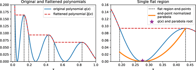 Figure 3 for Tight Convergence Rate Bounds for Optimization Under Power Law Spectral Conditions