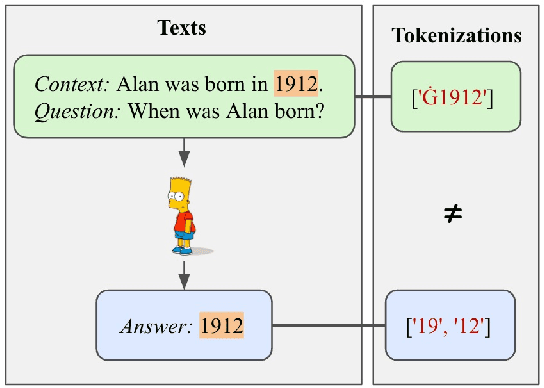Figure 1 for Tokenization Consistency Matters for Generative Models on Extractive NLP Tasks