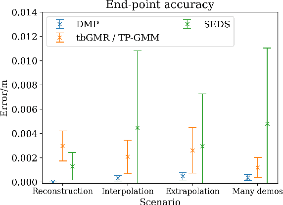 Figure 2 for Comparison of Motion Encoding Frameworks on Human Manipulation Actions
