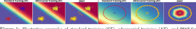Figure 1 for Outlier Robust Adversarial Training