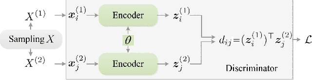 Figure 1 for Entropy Neural Estimation for Graph Contrastive Learning