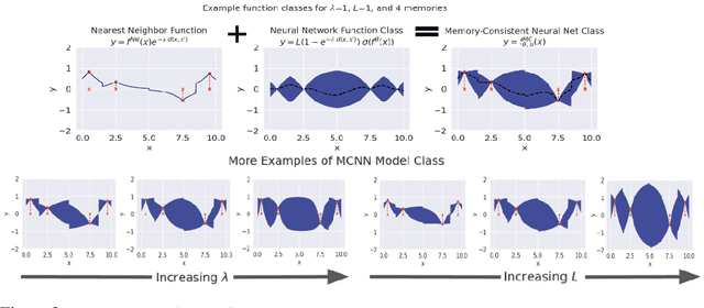 Figure 2 for Memory-Consistent Neural Networks for Imitation Learning