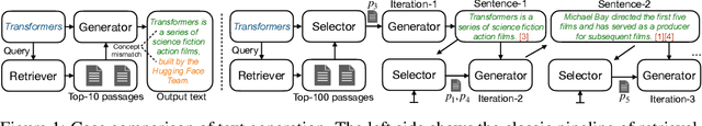 Figure 1 for Optimizing Factual Accuracy in Text Generation through Dynamic Knowledge Selection