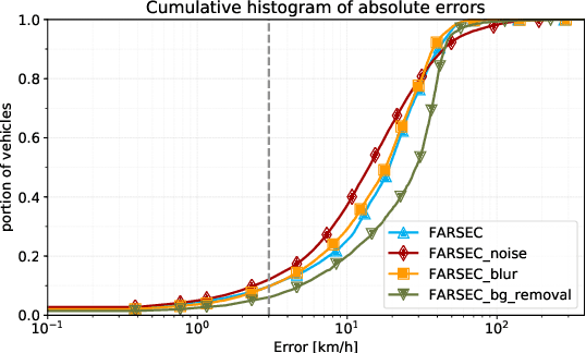 Figure 2 for FARSEC: A Reproducible Framework for Automatic Real-Time Vehicle Speed Estimation Using Traffic Cameras