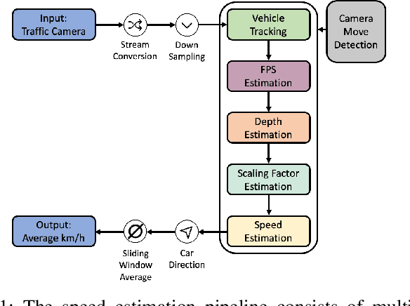 Figure 1 for FARSEC: A Reproducible Framework for Automatic Real-Time Vehicle Speed Estimation Using Traffic Cameras