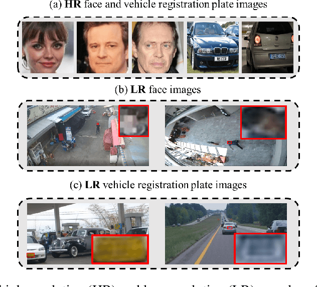 Figure 1 for Enhancing Low-resolution Face Recognition with Feature Similarity Knowledge Distillation