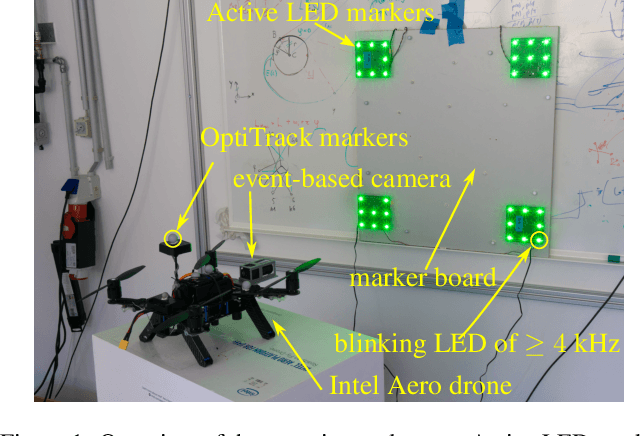 Figure 1 for Real-time 6-DoF Pose Estimation by an Event-based Camera using Active LED Markers