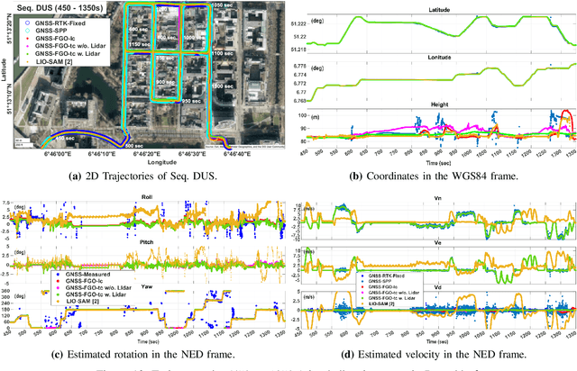 Figure 2 for GNSS/Multi-Sensor Fusion Using Continuous-Time Factor Graph Optimization for Robust Localization